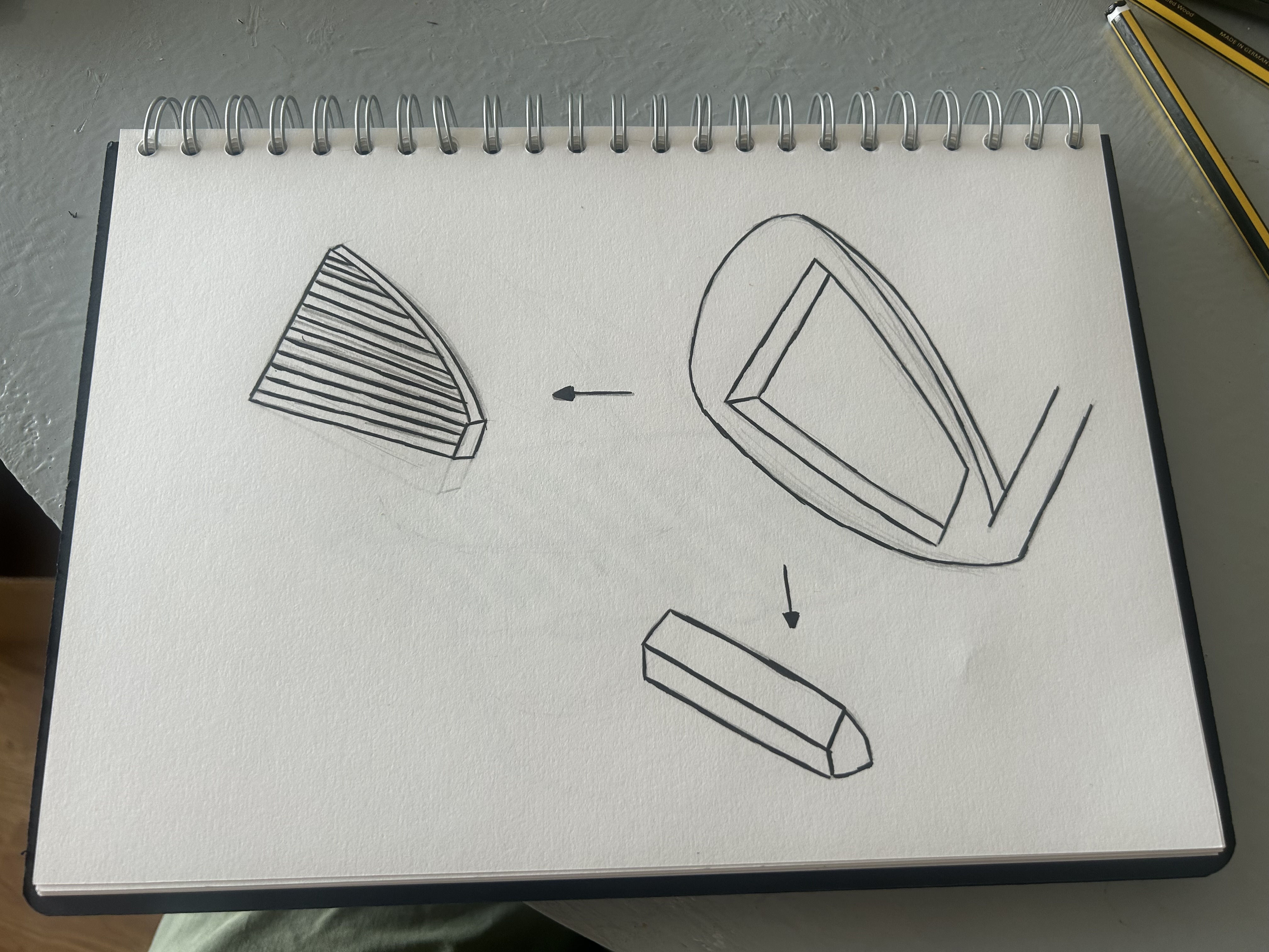 Initial Ideation